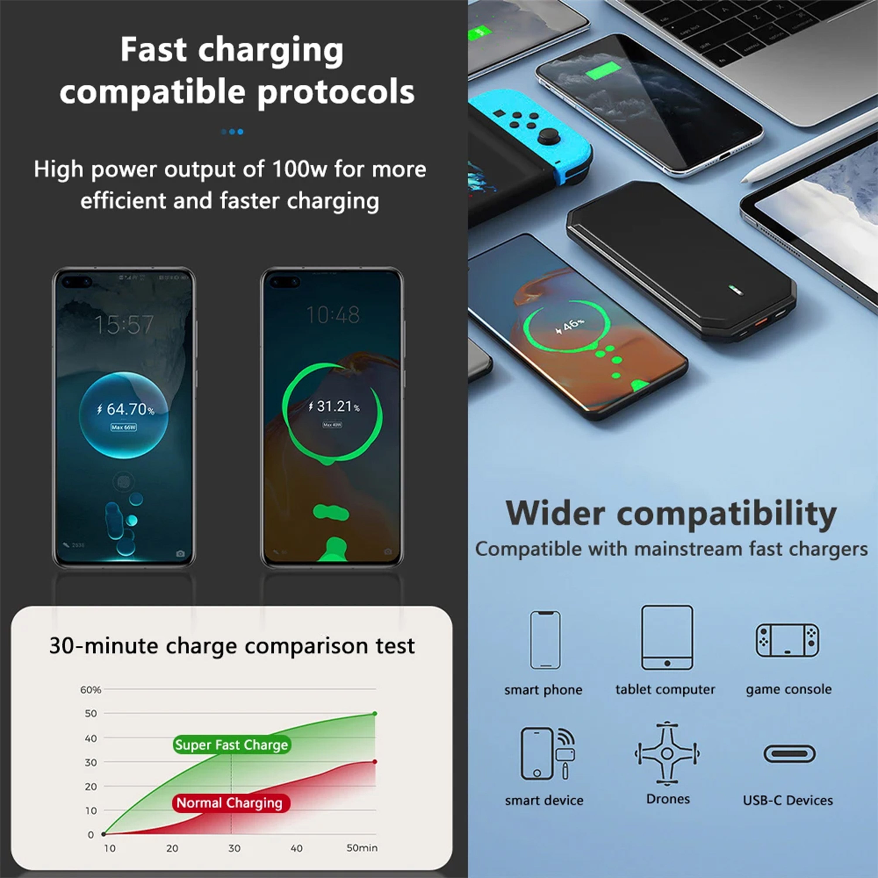 USB C Fast Charging Cable – Durable and High-Speed Charger