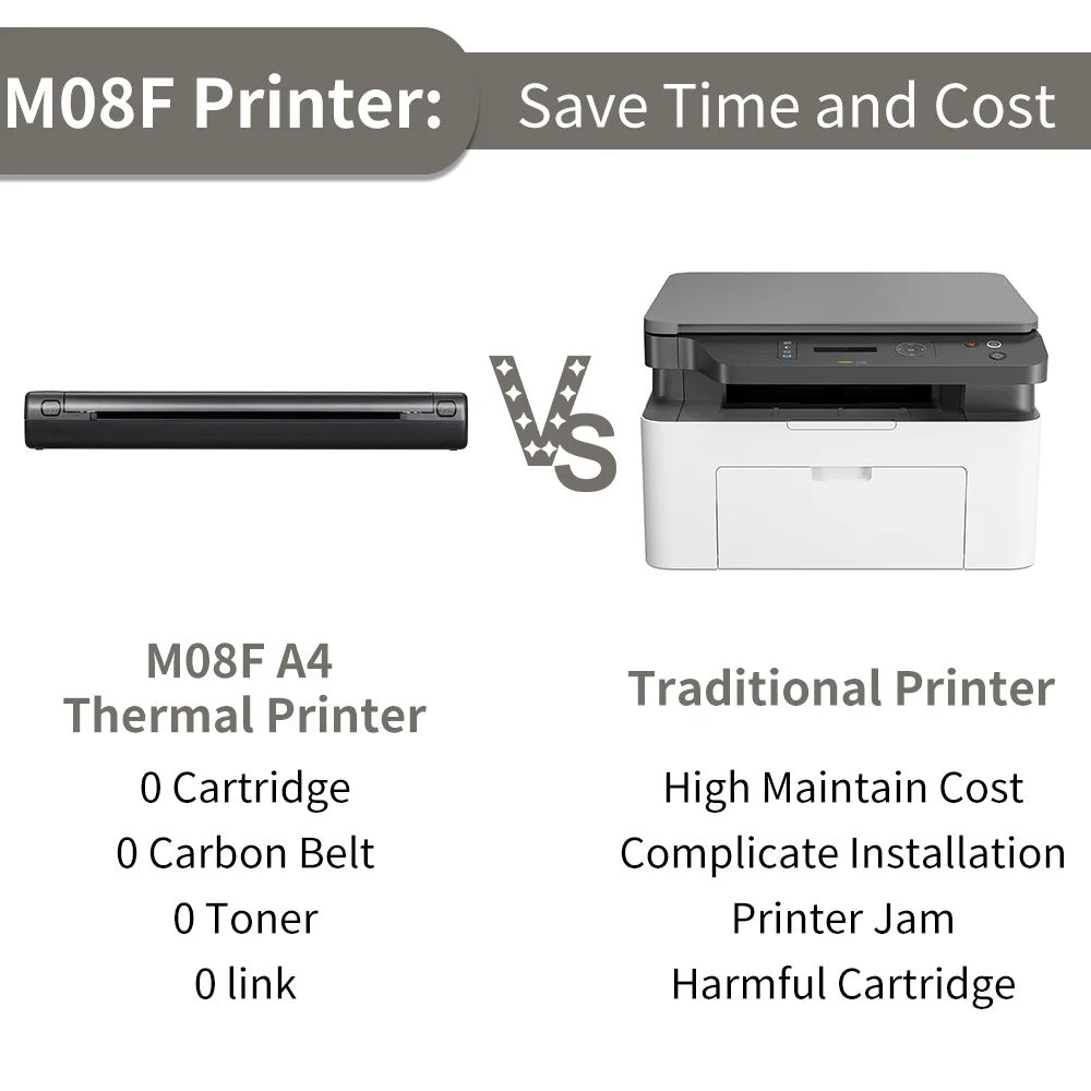 Best Mini Portable Thermal Printers for On-the-Go Printing 2024