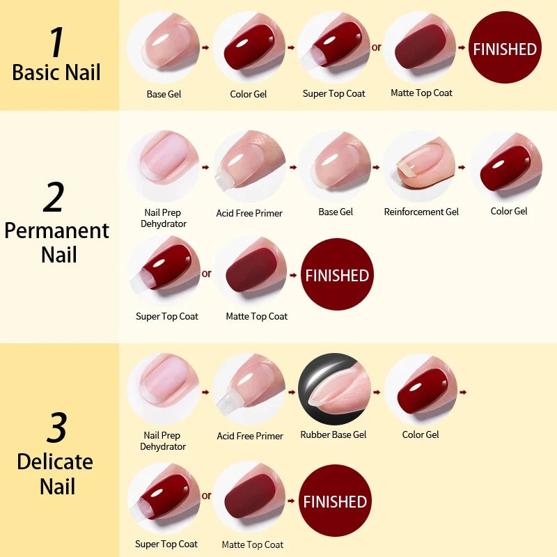 Poly Gel Nail Kit – Complete Gel Nail Set